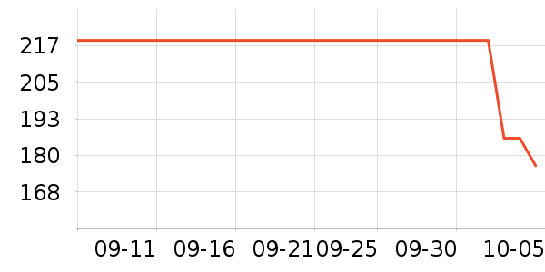 �˶�����ʷ�۸�