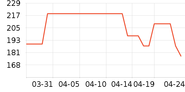 ������ʷ�۸�