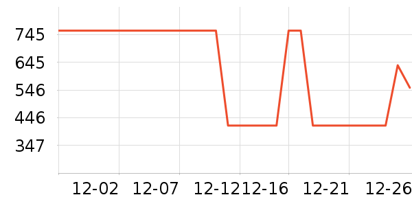 �Ϳ������˶�������ʷ�۸�