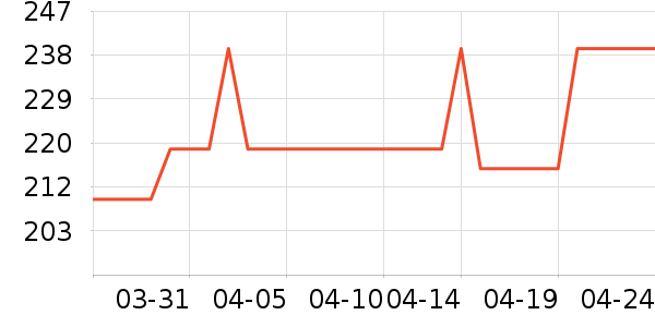 ����Ҿ���Ʒ��ʷ�۸�