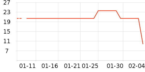 ����������ʷ�۸�