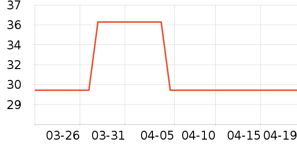 ��ҽ������ʷ�۸�