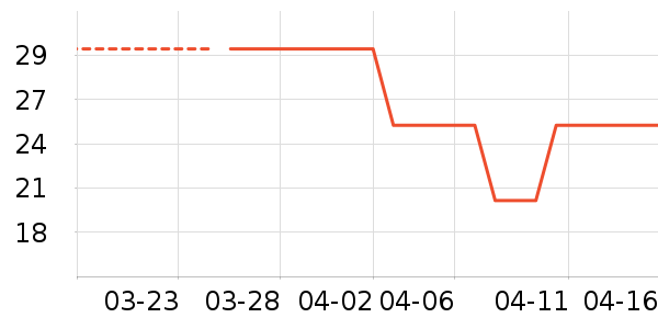 AJI����/������ʷ�۸�