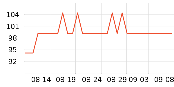 ���������߶�����ʷ�۸�