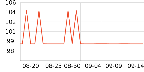 ���������߶�����ʷ�۸�