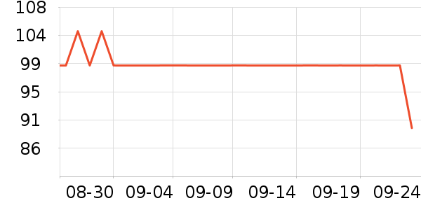 ���������߶�����ʷ�۸�