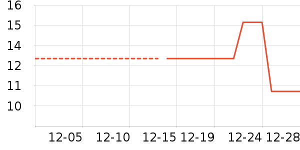 ����/�̲�/������ʷ�۸�