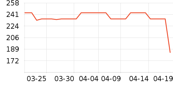 �ܿ���˹���п���ʷ�۸�