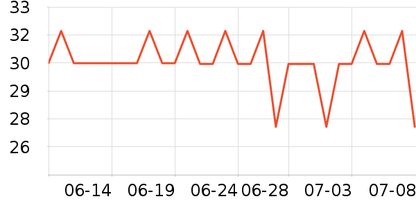 SnowDream��๤����ʷ�۸�
