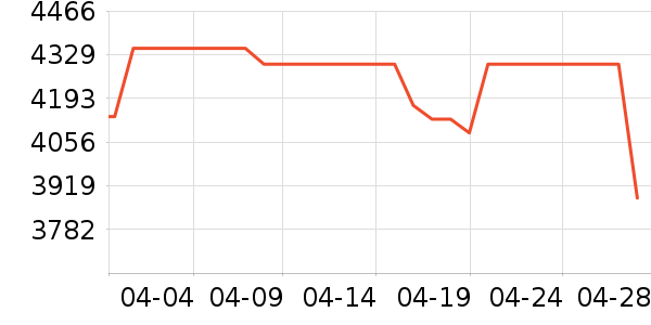 ��Ϊ�ֻ���ʷ�۸�