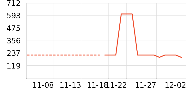 361����ʷ�۸�