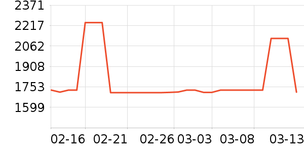 ����緹����ʷ�۸�