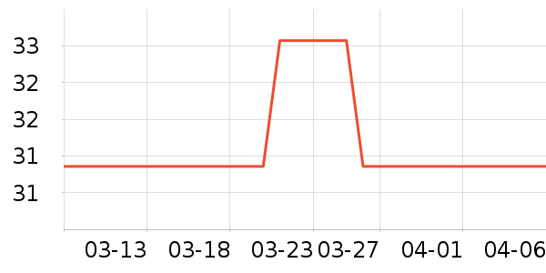 �������ݵ���ʷ�۸�