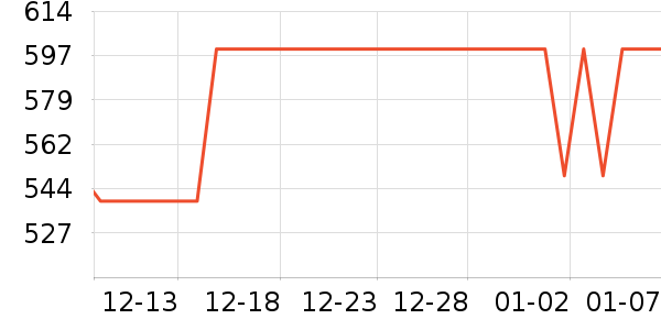 ���ĵ緹����ʷ�۸�