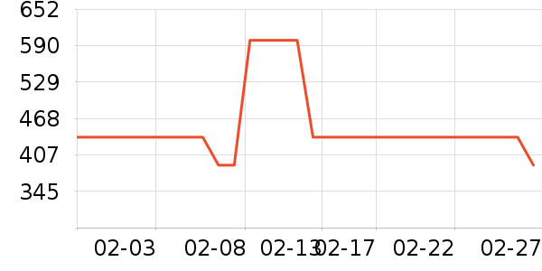 ELLE ActiveŮʽ��������ʷ�۸�