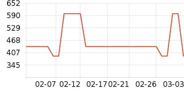 ELLE ActiveŮʽ��������ʷ�۸�