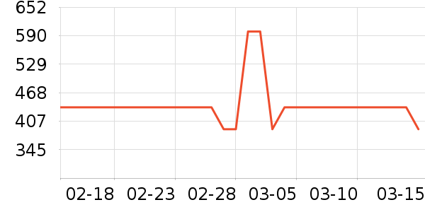 ELLE ActiveŮʽ��������ʷ�۸�