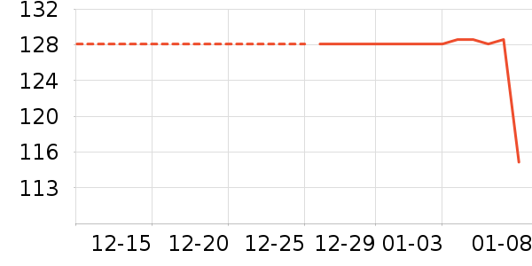 ����ģ����ʷ�۸�