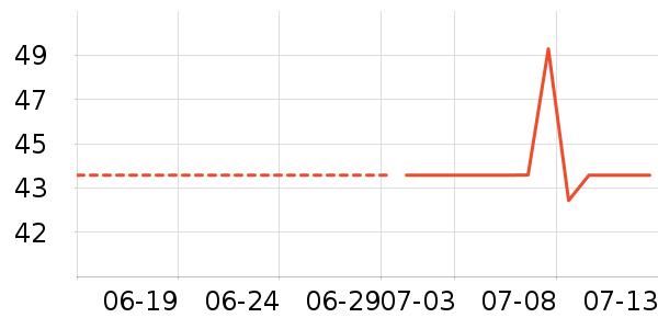 ��Ʒ��ʱ������/����/������ʷ�۸�