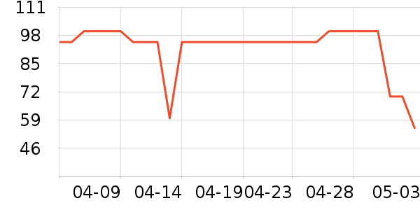 ����������ʷ�۸�