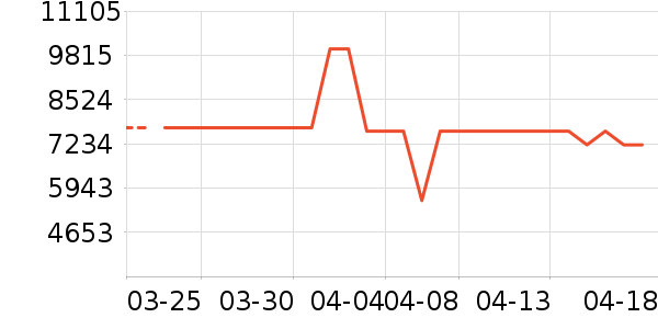 ����������ʷ�۸�