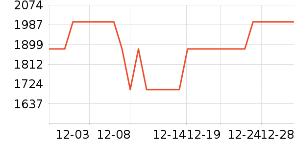 С�׵�����ʷ�۸�