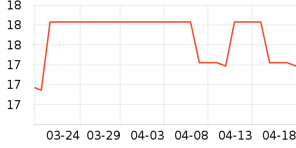 ������Ӧ����/�ֵ���ʷ�۸�