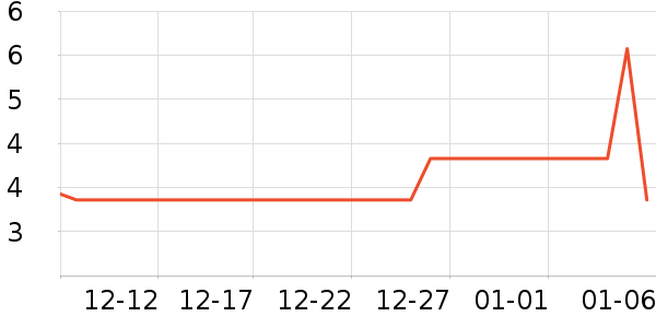 ��Ʒ�ư칫�ľ���ʷ�۸�