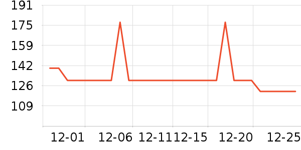 Ůʽ����/�޷���ʷ�۸�