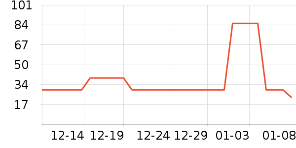 ޱŵ�Ƚ�������ʷ�۸�