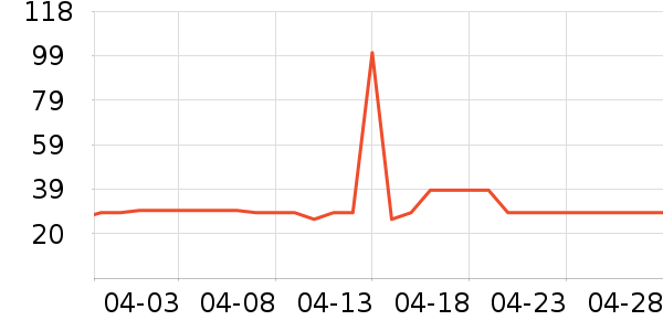 ޱŵ�Ƚ�������ʷ�۸�