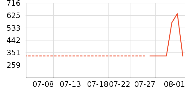 �й��ƽ�ʱ������/����/������ʷ�۸�