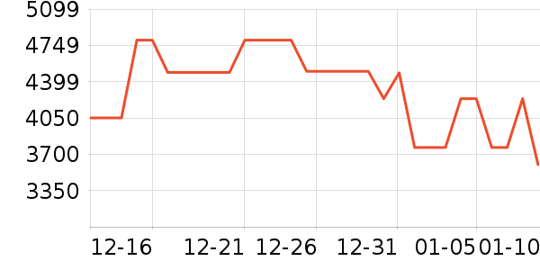 ������ˮ����ʷ�۸�