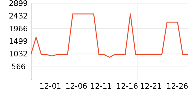 ��������ص���ʷ�۸�