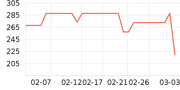 �ۻԴ�װ�ε���ʷ�۸�