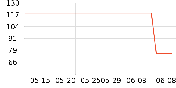 ������Ĳ���ʷ�۸�