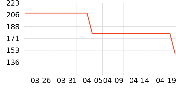 �����˶�����/��ͷ����ʷ�۸�