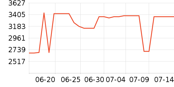 ������ƽ��ָ/������ʷ�۸�