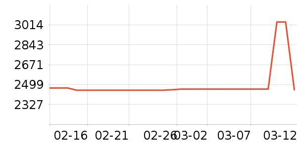 ����緹����ʷ�۸�