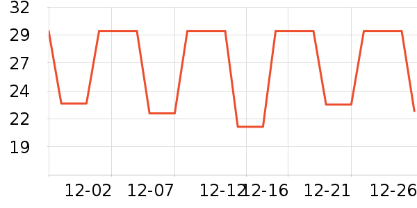 ����ʷ�۸�