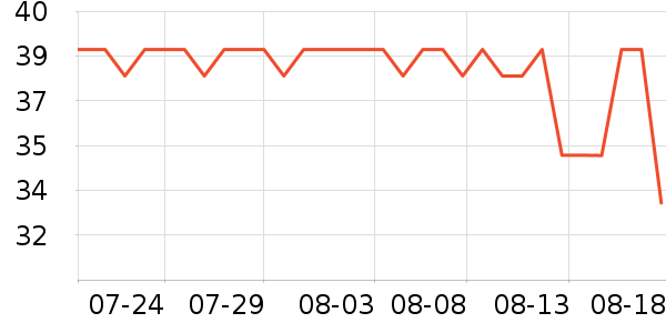 ��Ѱ����С����ʷ�۸�