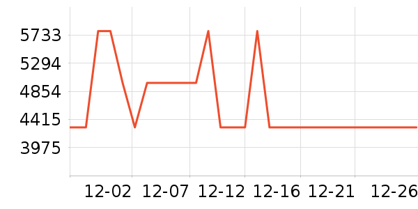 ȫ��ɳ����ʷ�۸�