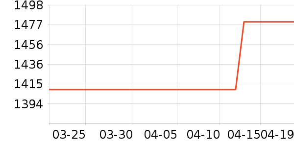 ŷ��ȡů����ʷ�۸�