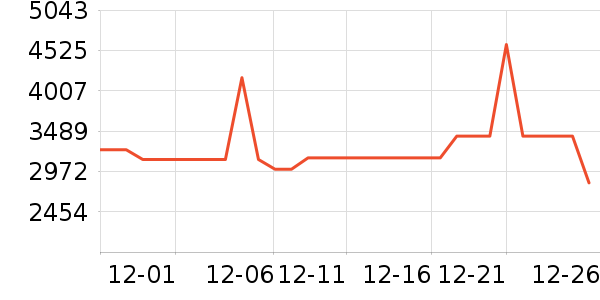 ���������ʷ�۸�