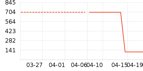 ��������Ϸ������ʷ�۸�