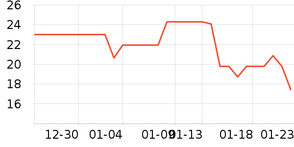 �ǰͿ��Ź�������ʷ�۸�