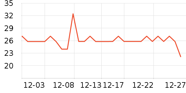 ���ֶ��������ˮ����ʷ�۸�