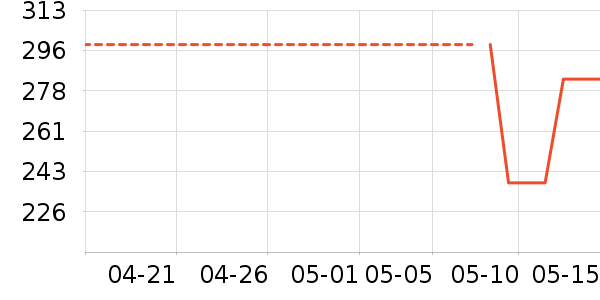 ��Ʒ�ƻ���Ь����ʷ�۸�