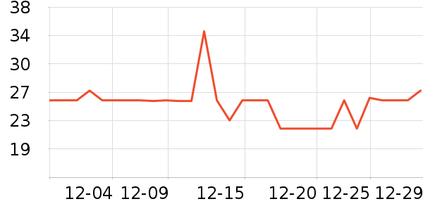 �����ؿ���/������ʷ�۸�