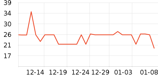 �����ؿ���/������ʷ�۸�